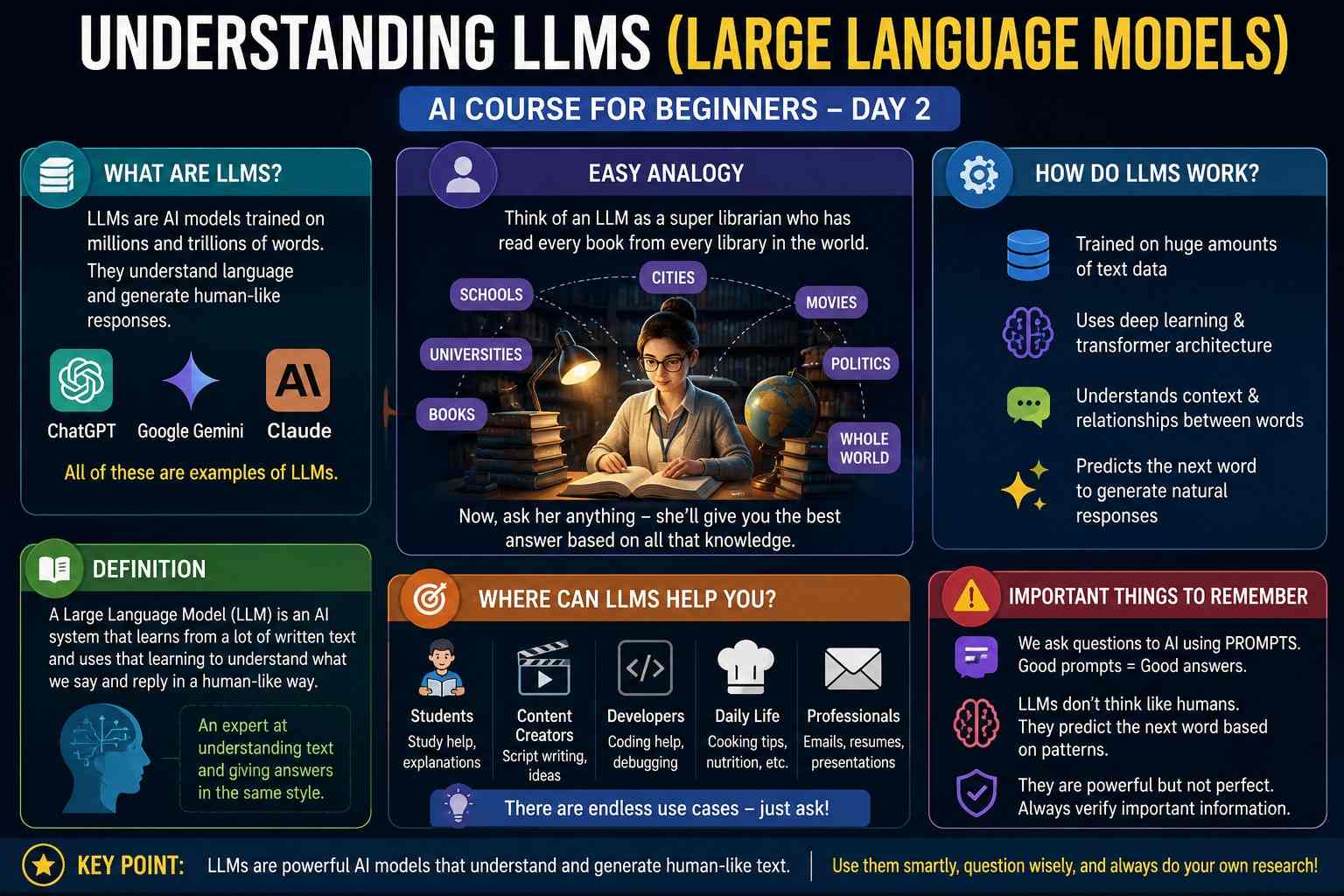 What is an LLM
