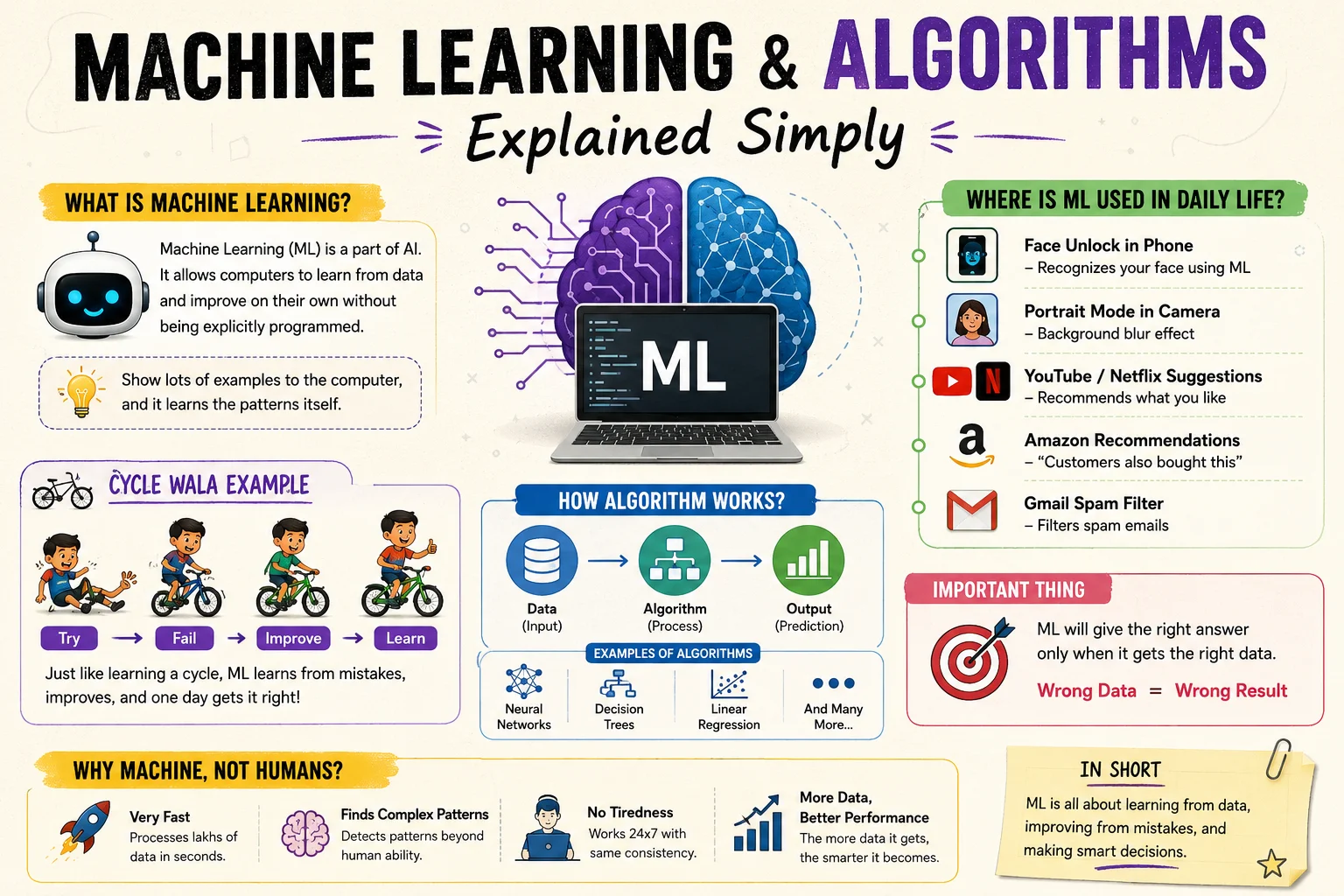 Machine Learning & Algorithms Explained Simply