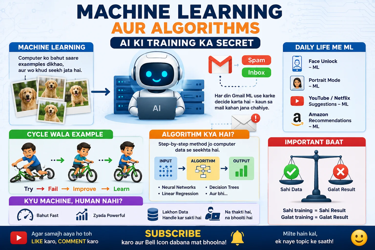 Machine-Learning-Algorithms-Explained-Simply