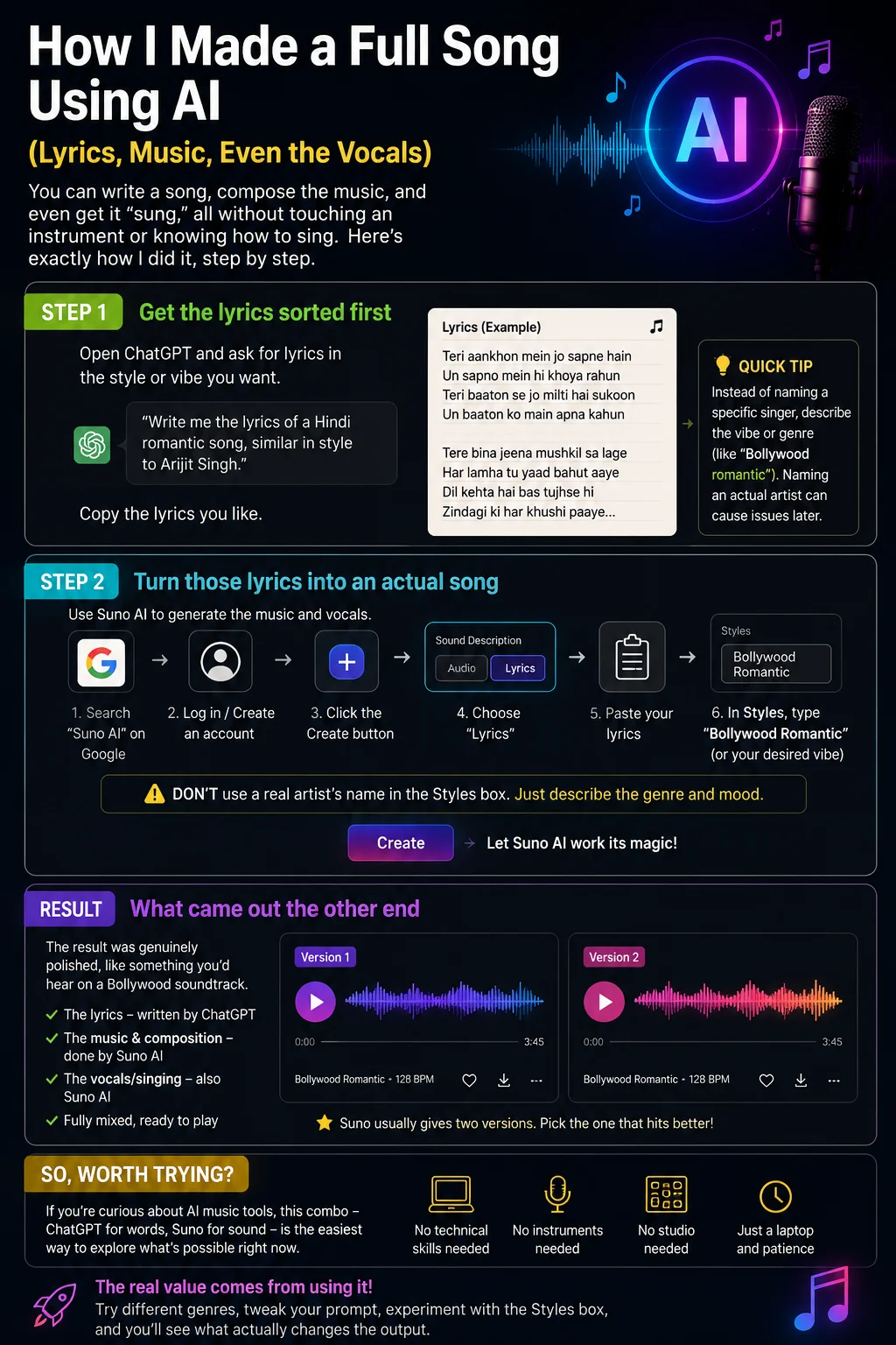 How to Make a Full AI Song Using ChatGPT and Suno AI