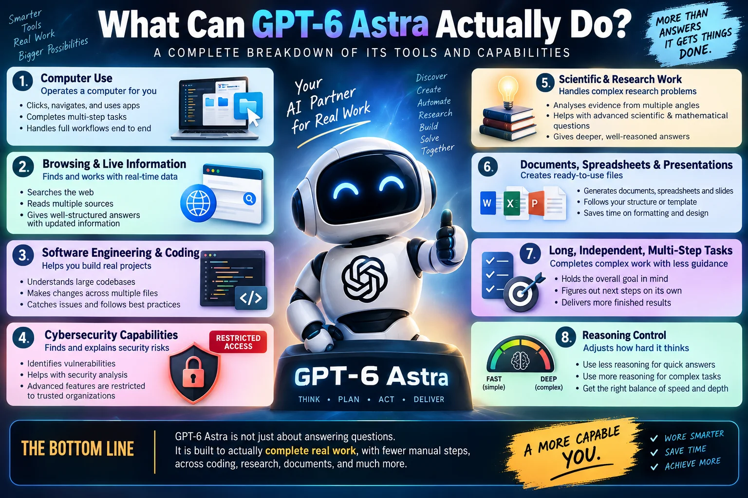 GPT-6 Astra